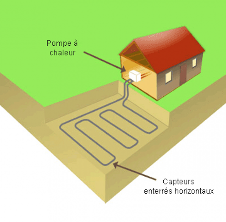 Plenitude, énergie géothermique, chauffer sa maison avec une pompe à chaleur