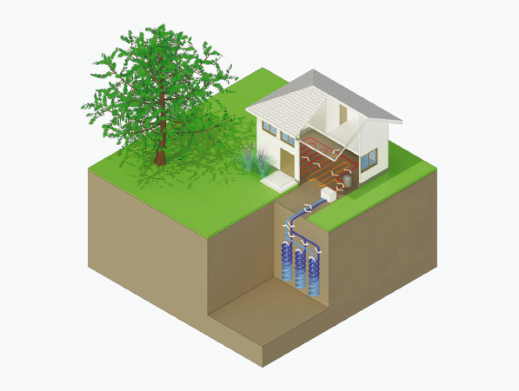 Plenitude, énergie géothermique, chauffer sa maison avec une pompe à chaleur