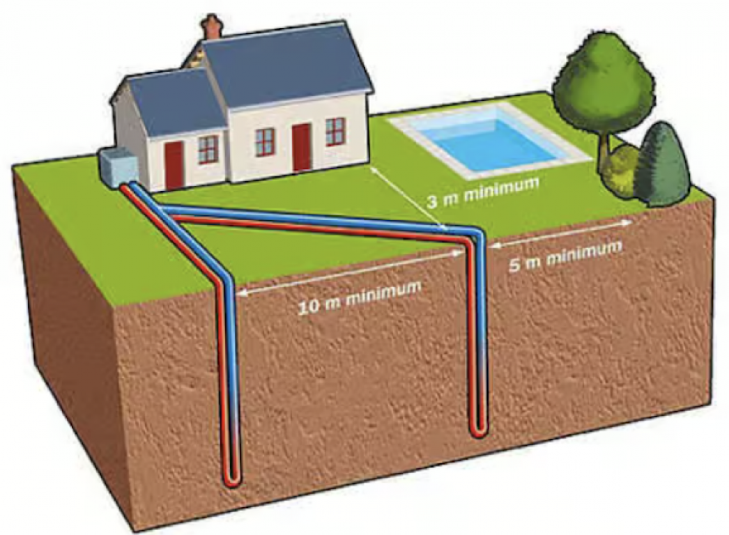 Plenitude, énergie géothermique, chauffer sa maison avec une pompe à chaleur
